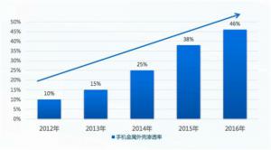 雙金屬復合壓鑄成型或?qū)⒔o鋁合金壓鑄廠帶來新...