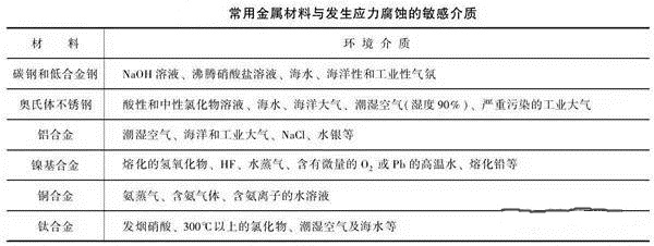 消除應力，能夠很好的為壓鑄廠家減少損失