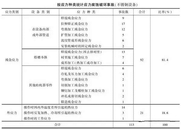 消除應力，能夠很好的為壓鑄廠家減少損失