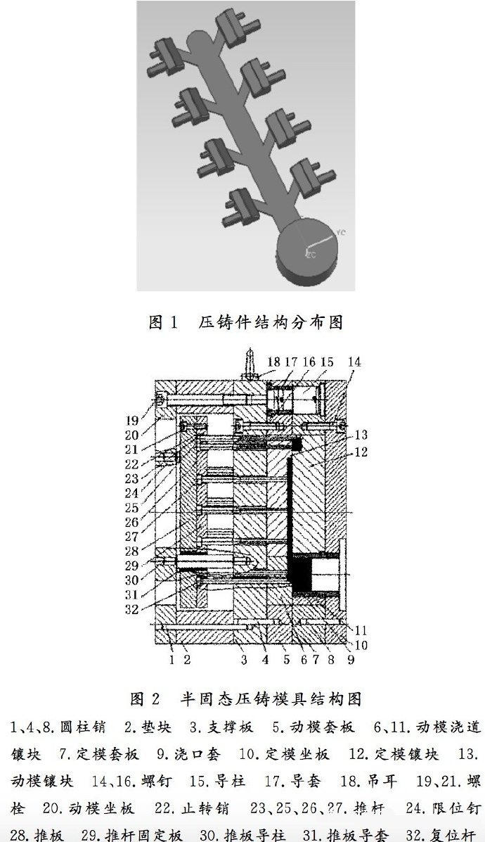 壓鑄工藝學(xué)習(xí)，半固態(tài)壓鑄模具研究