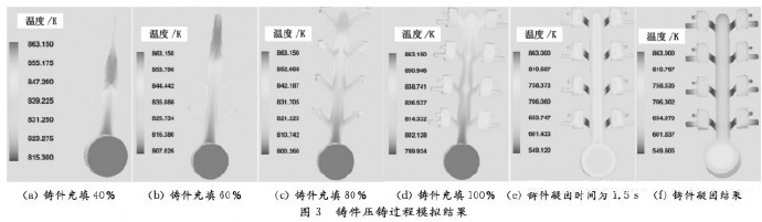 壓鑄工藝學(xué)習(xí)，半固態(tài)壓鑄模具研究