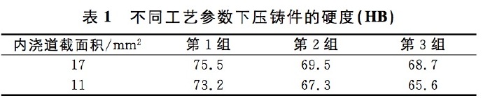 壓鑄工藝學(xué)習(xí)，半固態(tài)壓鑄模具研究