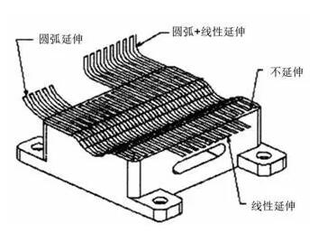 各種高速加工刀具，鋁合金壓鑄的發(fā)展大助力