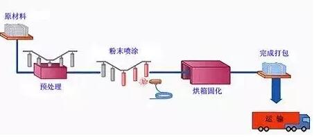 壓鑄件等表面處理大匯總