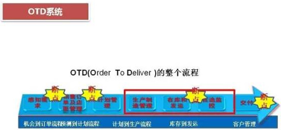 深圳壓鑄公司終極大招，物流信息化