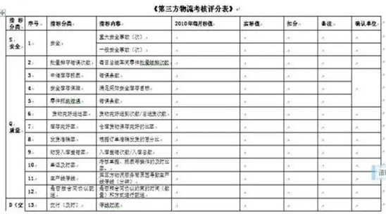 深圳壓鑄公司終極大招，物流信息化