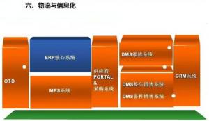 深圳壓鑄公司終極大招，物流信息化