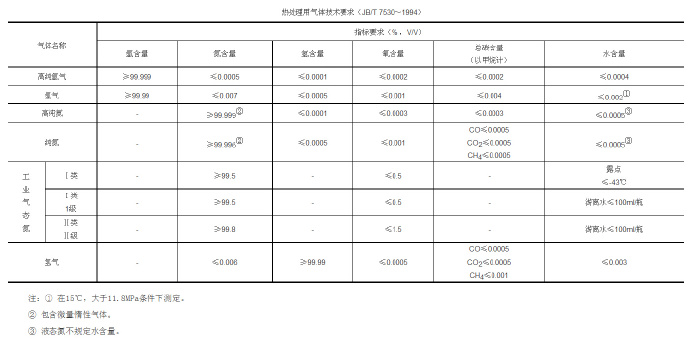 鋅合金壓鑄模具處理新技術(shù)，真空氣淬技術(shù)