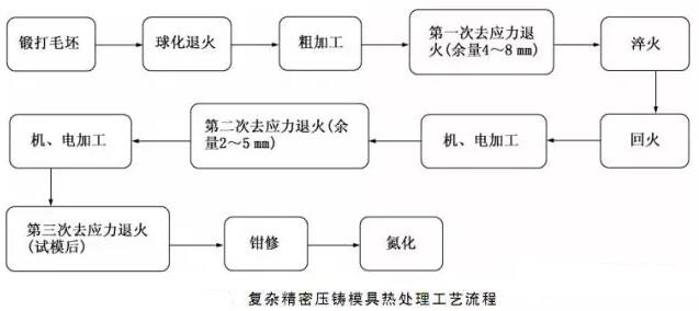 延遲壓鑄模具的使用壽命，可以幫助壓鑄公司節(jié)約成本