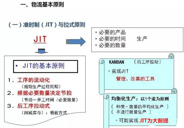 圖文詳解，深圳壓鑄公司該怎么改善車(chē)間的流轉(zhuǎn)狀況