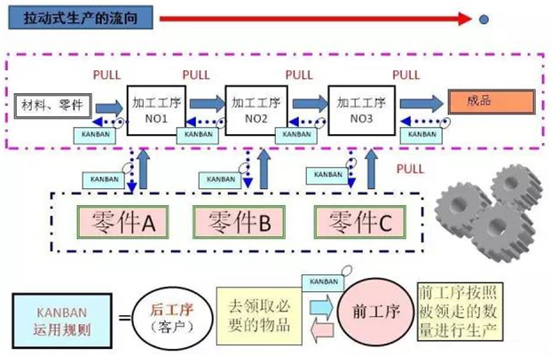 圖文詳解，深圳壓鑄公司該怎么改善車(chē)間的流轉(zhuǎn)狀況