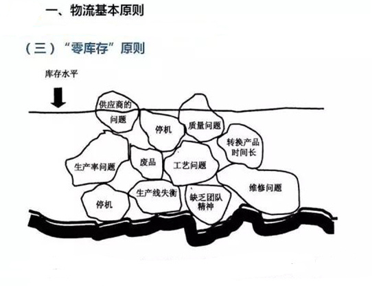 圖文詳解，深圳壓鑄公司該怎么改善車(chē)間的流轉(zhuǎn)狀況