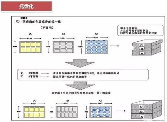 從包裝上，如何改善深圳壓鑄公司的管理