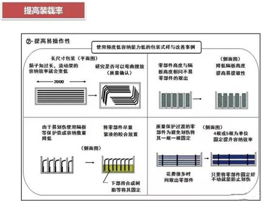 從包裝上，如何改善深圳壓鑄公司的管理